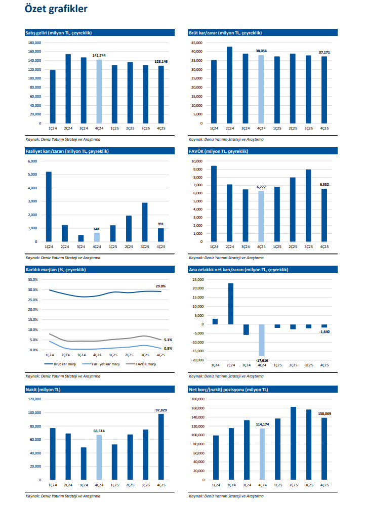 Arçelik (ARCLK) 2025 4. çeyrek bilanço değerlendirmesi | Rota Borsa Arçelik (ARCLK) 2025 4. çeyrek bilanço değerlendirmesi | Rota Borsa
