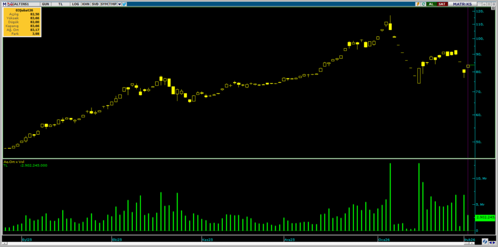 | Rota Borsa