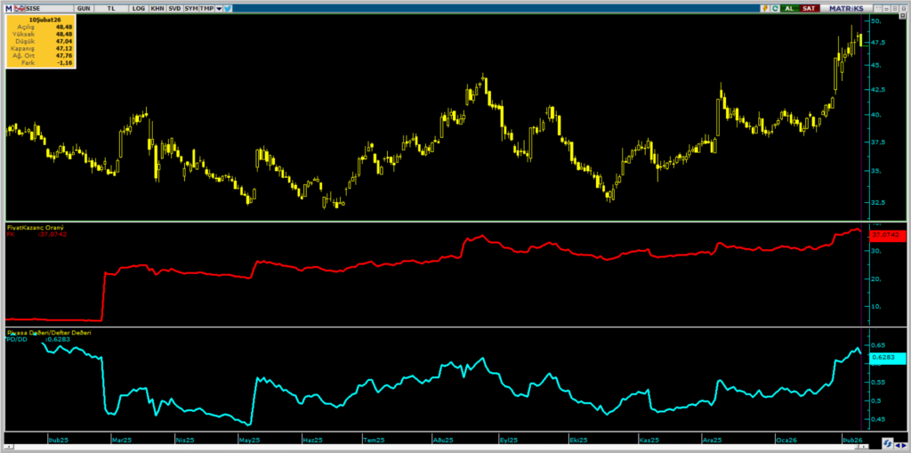 Şişecam (SISE) hedef fiyatları ve güncel teknik analizi | Rota Borsa