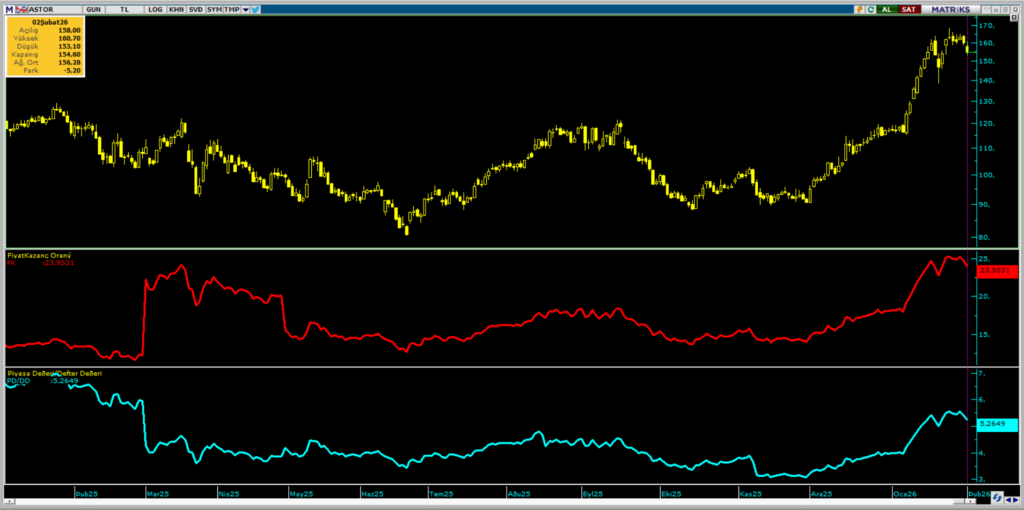 Astor Enerji (ASTOR) hedef fiyatları ve güncel teknik analizi | Rota Borsa