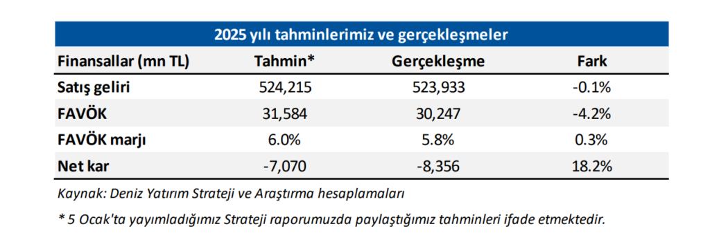 Arçelik (ARCLK) 2025 4. çeyrek bilanço değerlendirmesi | Rota Borsa Arçelik (ARCLK) 2025 4. çeyrek bilanço değerlendirmesi | Rota Borsa