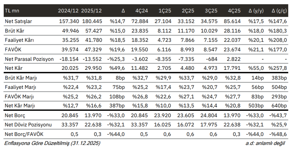 Aselsan (ASELS) bilanço yorumu | Rota Borsa