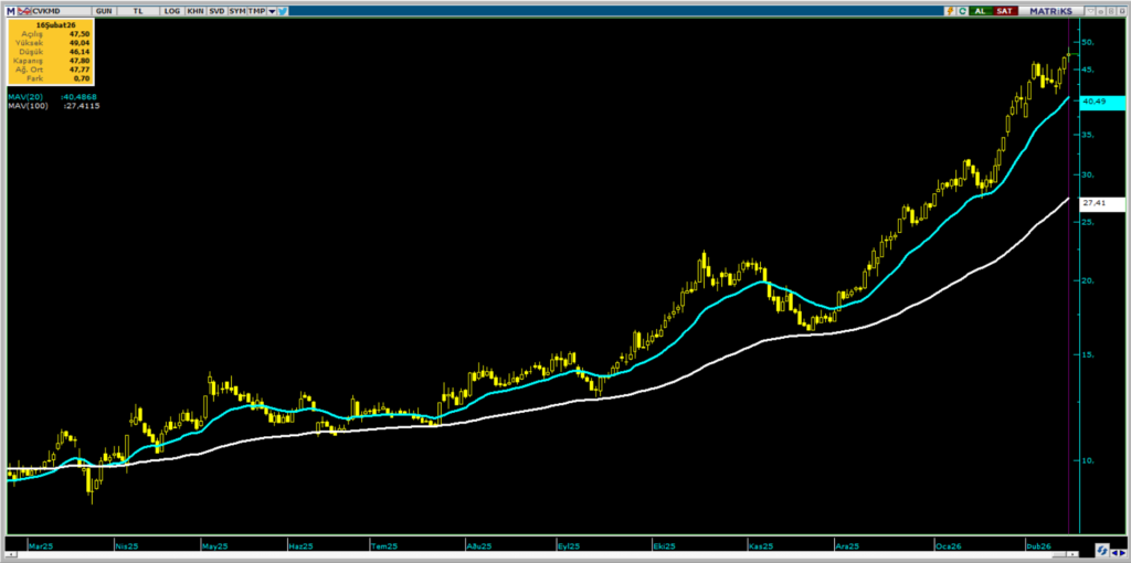 CVK Madencilik (CVKMD) hisse yorumu ve güncel teknik analizi | Rota Borsa CVK Madencilik (CVKMD) hisse yorumu ve güncel teknik analizi | Rota Borsa