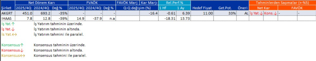 Bilanço açıklayan 2 şirket | Rota Borsa