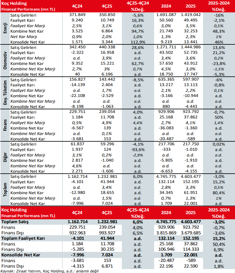 | Rota Borsa