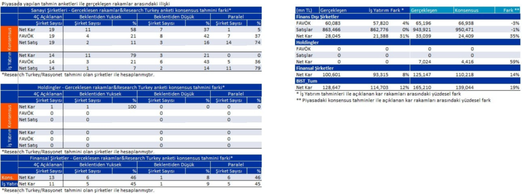 Bilanço açıklayan 27 şirket | Rota Borsa Bilanço açıklayan 27 şirket | Rota Borsa