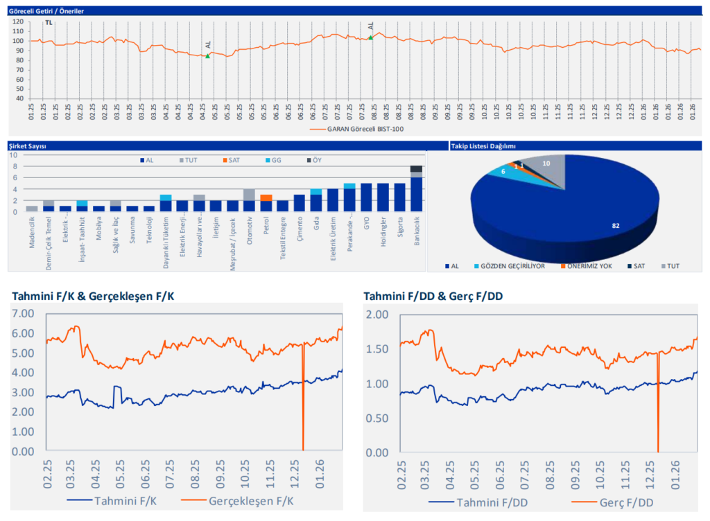 Garanti Bankası (GARAN) bilanço yorumu | Rota Borsa