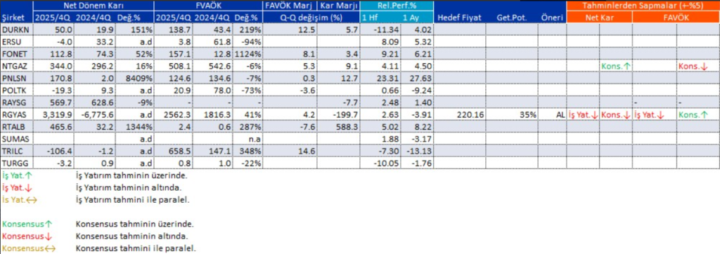 Bilanço açıklayan 12 şirket | Rota Borsa
