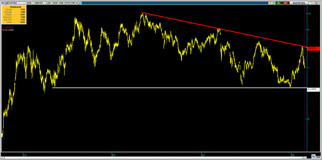 Türk Hava Yolları (THY) için 17 güncel hedef fiyat ve teknik analiz | Rota Borsa Türk Hava Yolları (THY) için 17 güncel hedef fiyat ve teknik analiz | Rota Borsa