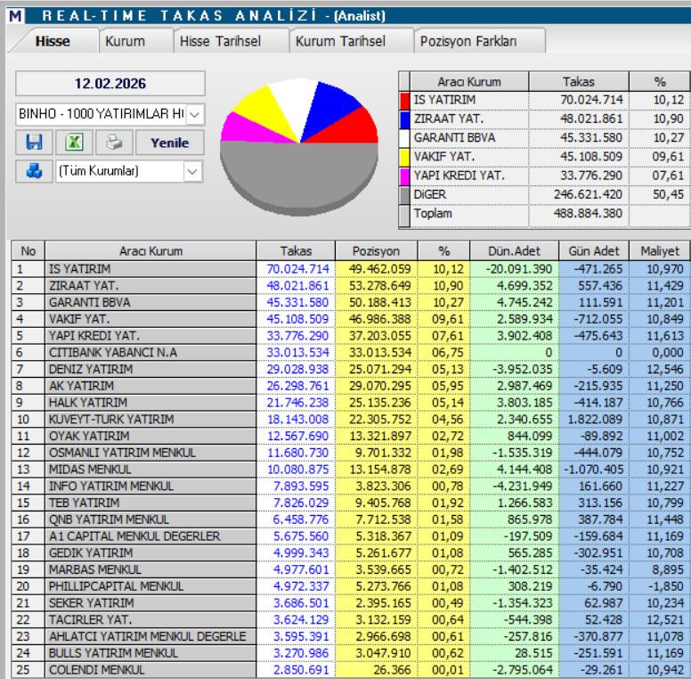 | Rota Borsa