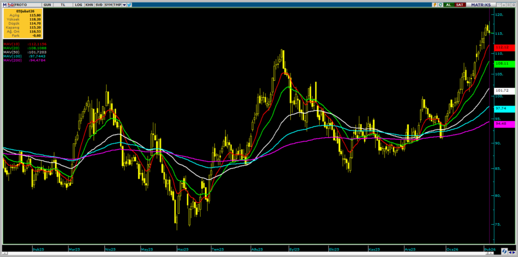 | Rota Borsa