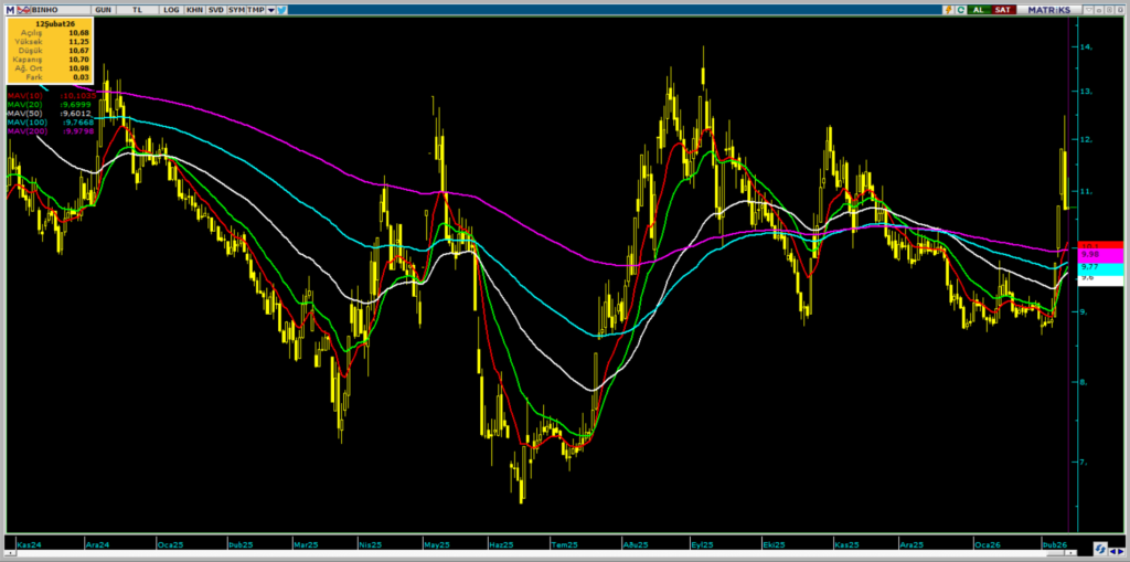 | Rota Borsa