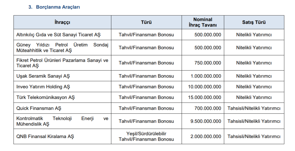SPK 9 şirketin başvurusuna onay verdi | Rota Borsa SPK 9 şirketin başvurusuna onay verdi | Rota Borsa