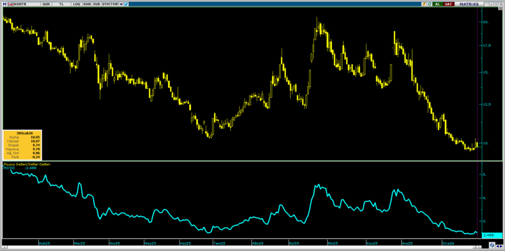 Kontrolmatik (KONTR) hisse yorumu ve güncel teknik analizi | Rota Borsa Kontrolmatik (KONTR) hisse yorumu ve güncel teknik analizi | Rota Borsa