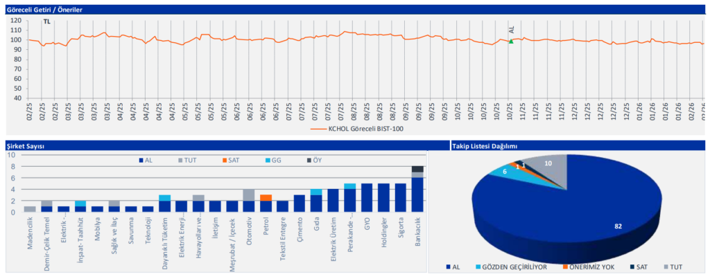 Koç Holding (KCHOL) bilanço yorumu | Rota Borsa