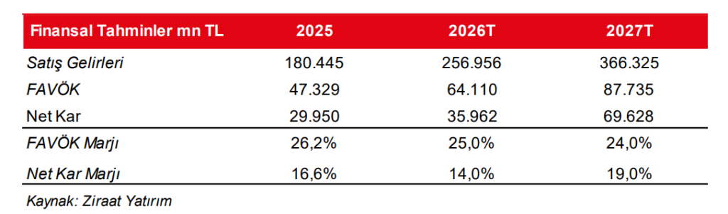 Aselsan (ASELS) bilanço değerlendirmesi | Rota Borsa