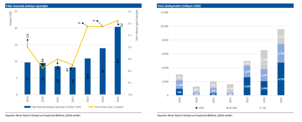 Aselsan (ASELS) 2025 4. çeyrek bilanço yorumu | Rota Borsa Aselsan (ASELS) 2025 4. çeyrek bilanço yorumu | Rota Borsa