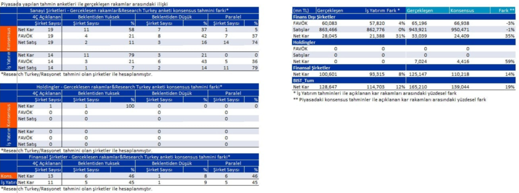 Bilanço açıklayan 6 şirket | Rota Borsa Bilanço açıklayan 6 şirket | Rota Borsa