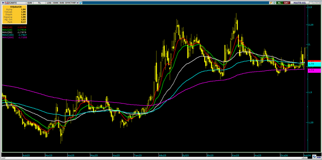| Rota Borsa