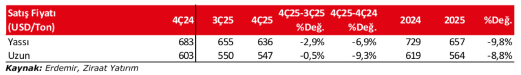 Erdemir Ereğli Demir Çelik (EREGL) bilanço değerlendirmesi | Rota Borsa