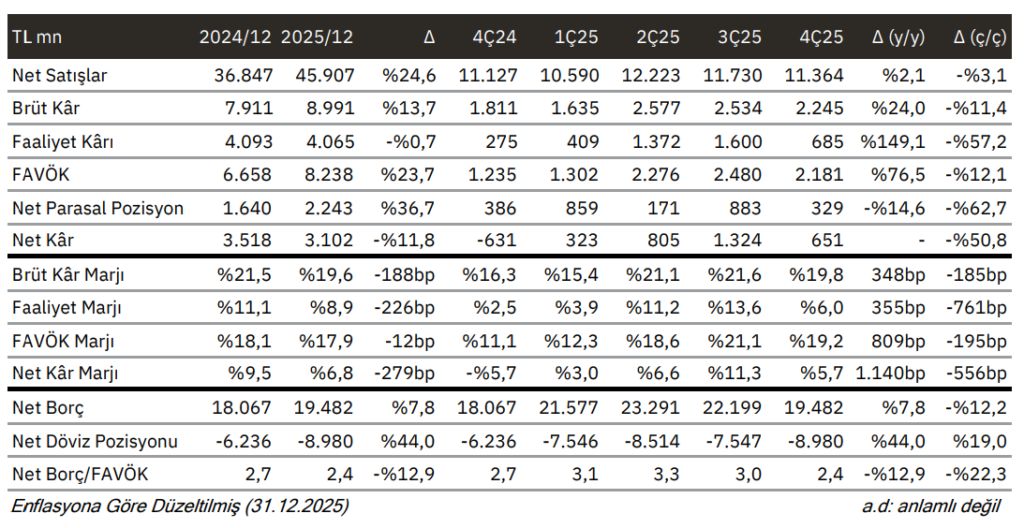Çimsa Çimento (CIMSA) bilanço değerlendirmesi | Rota Borsa