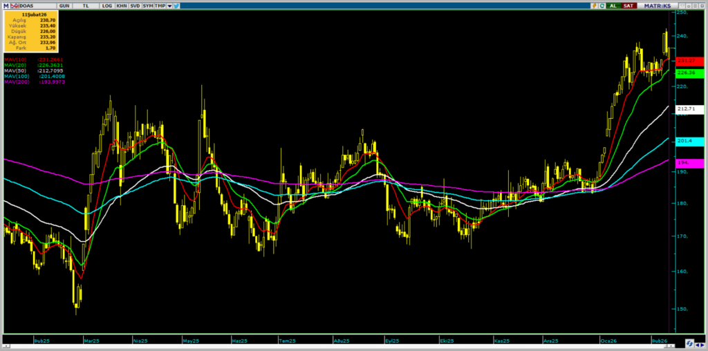 | Rota Borsa