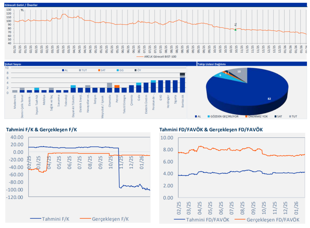 Arçelik (ARCLK) 2025 4. çeyrek bilanço yorumu | Rota Borsa Arçelik (ARCLK) 2025 4. çeyrek bilanço yorumu | Rota Borsa