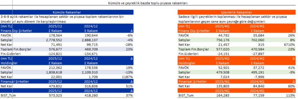 Bilanço açıklayan 10 şirket | Rota Borsa Bilanço açıklayan 10 şirket | Rota Borsa