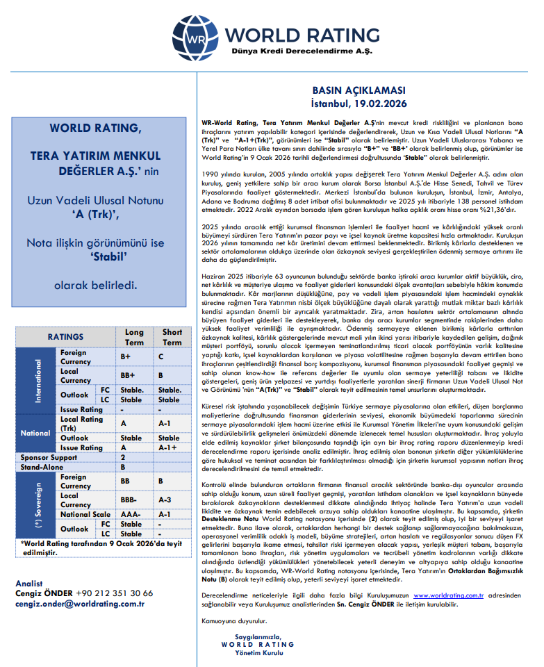 Tera Yatırım (TERA) kredi derecelendirme notu açıklandı | Rota Borsa