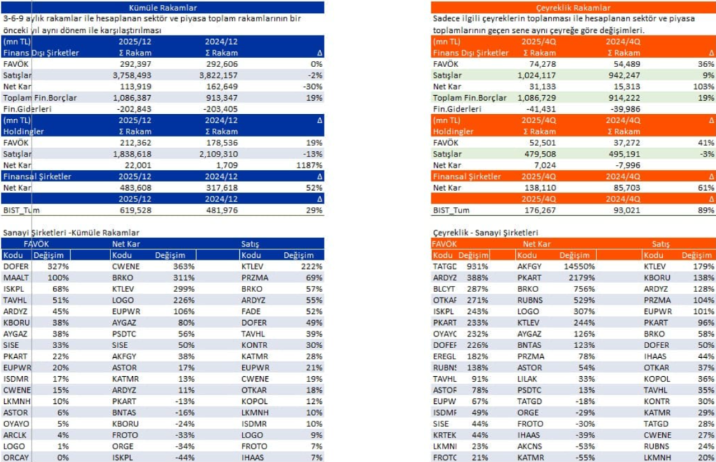 Bilanço açıklayan 27 şirket | Rota Borsa Bilanço açıklayan 27 şirket | Rota Borsa