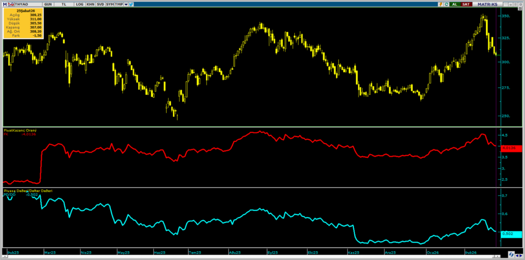 Türk Hava Yolları (THY) için 17 güncel hedef fiyat ve teknik analiz | Rota Borsa Türk Hava Yolları (THY) için 17 güncel hedef fiyat ve teknik analiz | Rota Borsa