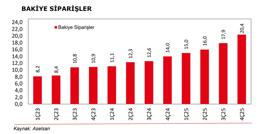 Aselsan (ASELS) bilanço değerlendirmesi | Rota Borsa