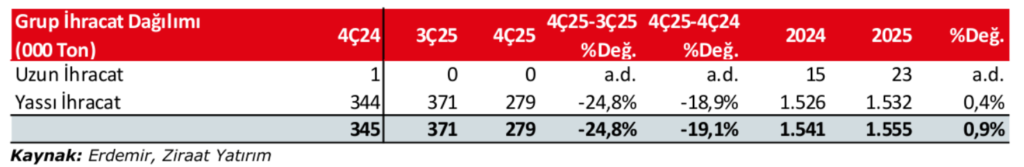 Erdemir Ereğli Demir Çelik (EREGL) bilanço değerlendirmesi | Rota Borsa