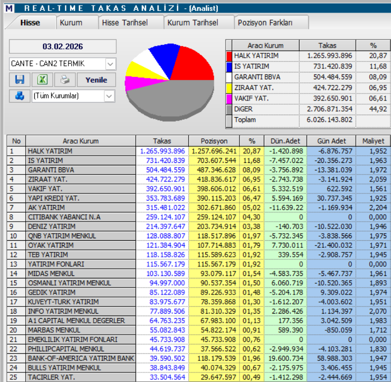 | Rota Borsa