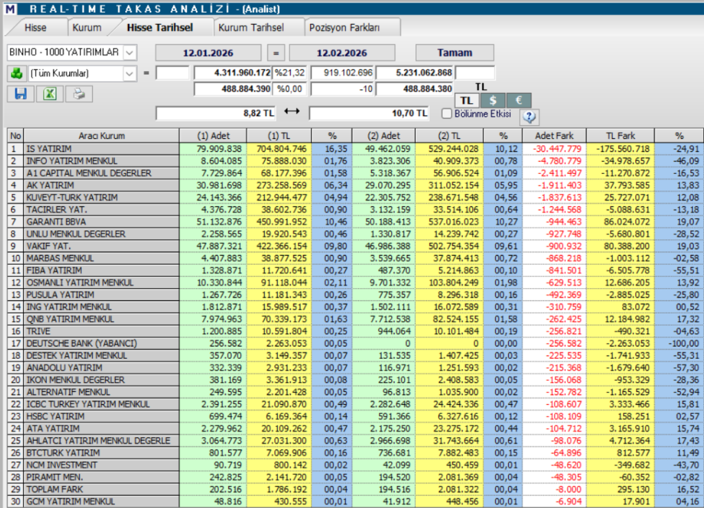 | Rota Borsa