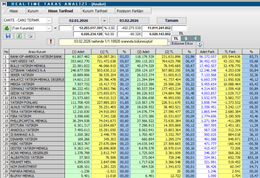 | Rota Borsa