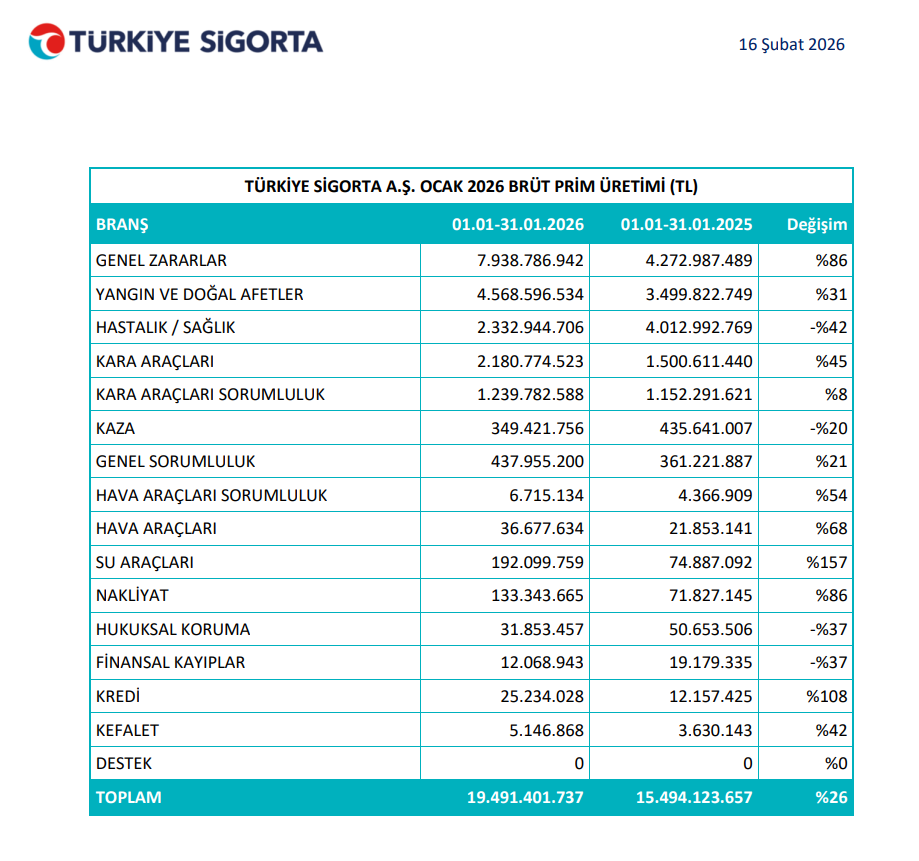 Bu hafta yeni iş ilişkisi açıklayan 38 şirket | Rota Borsa Bu hafta yeni iş ilişkisi açıklayan 38 şirket | Rota Borsa