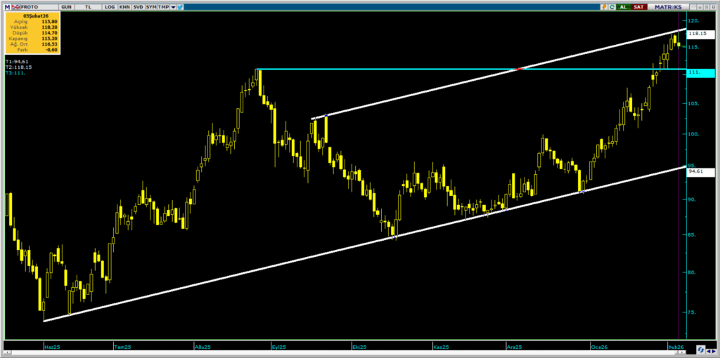 | Rota Borsa