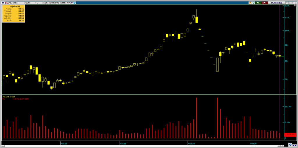 ALTIN.S1 Darphane Altın Sertifikası işlemlerinde bugün öne çıkanlar (16.02.2026) | Rota Borsa ALTIN.S1 Darphane Altın Sertifikası işlemlerinde bugün öne çıkanlar (16.02.2026) | Rota Borsa