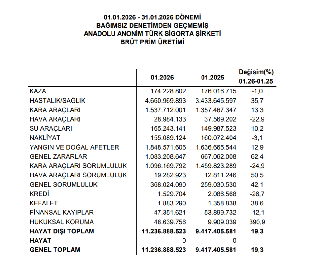 Bu hafta yeni iş ilişkisi açıklayan 36 şirket | Rota Borsa