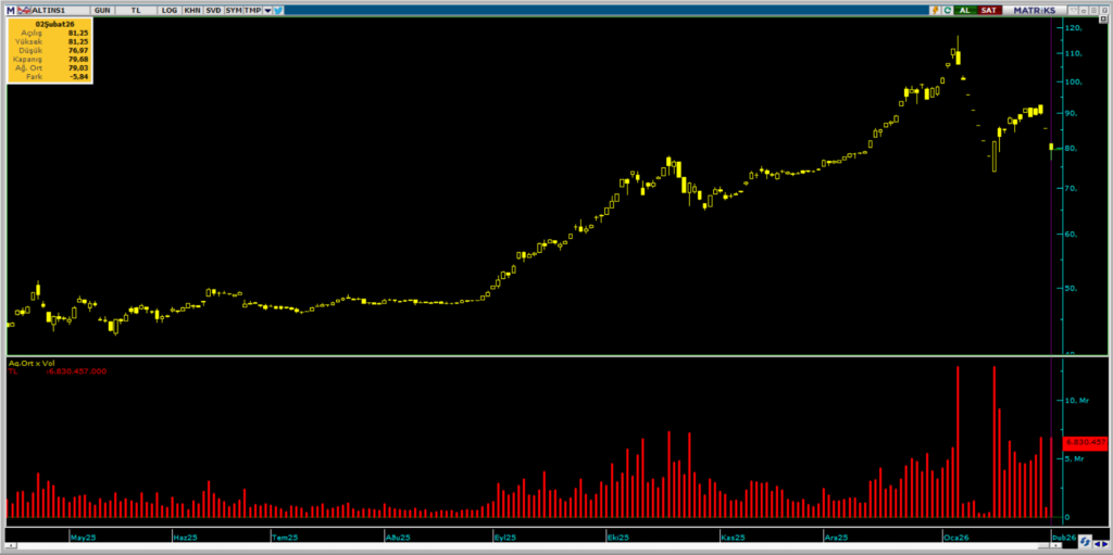 | Rota Borsa
