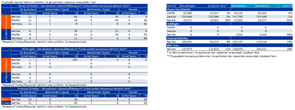 Bilanço açıklayan 10 şirket | Rota Borsa Bilanço açıklayan 10 şirket | Rota Borsa