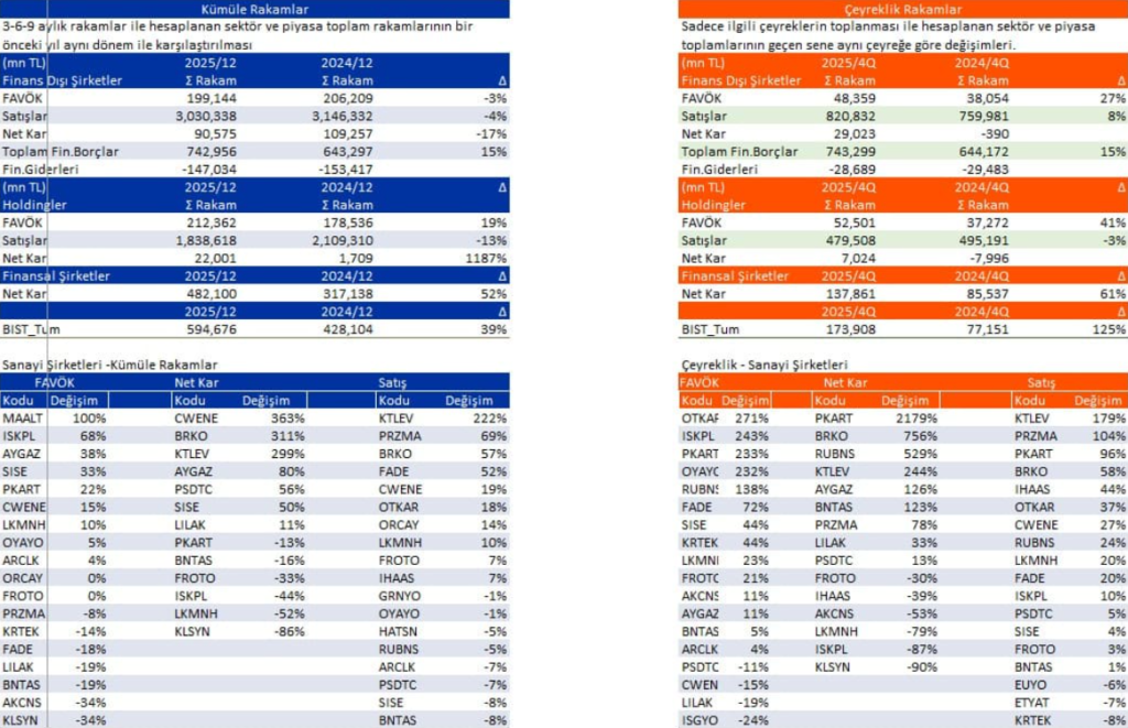 Bilanço açıklayan 9 şirket | Rota Borsa Bilanço açıklayan 9 şirket | Rota Borsa