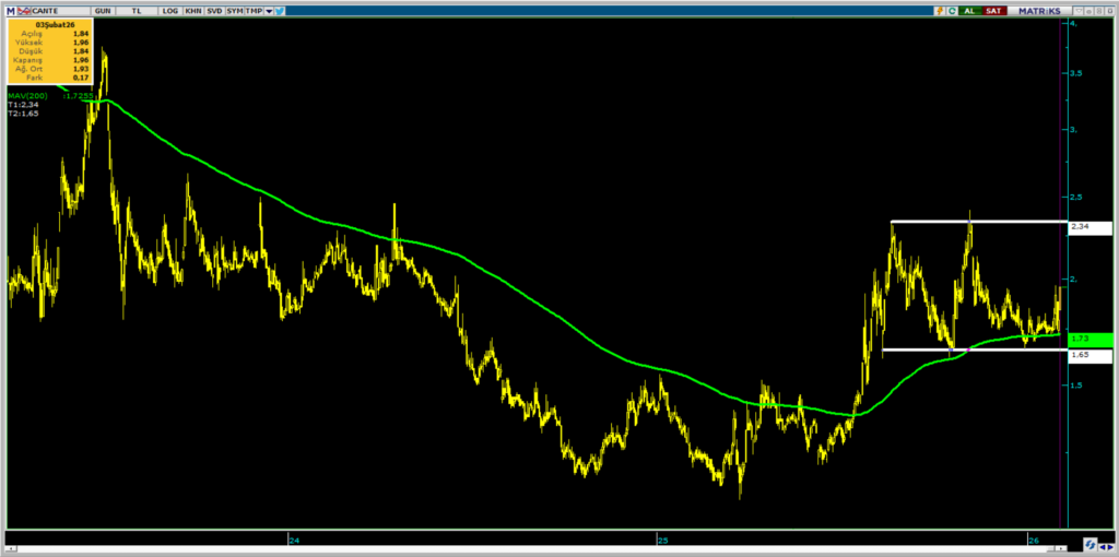 | Rota Borsa