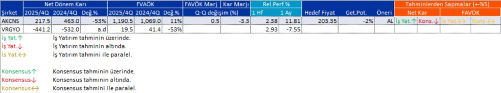 Bilanço açıklayan 2 şirket | Rota Borsa Bilanço açıklayan 2 şirket | Rota Borsa