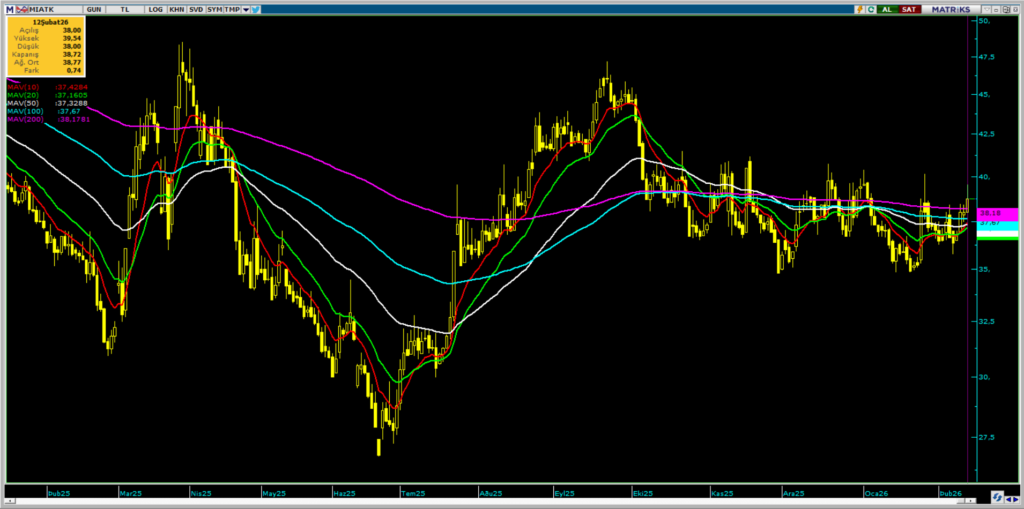 | Rota Borsa