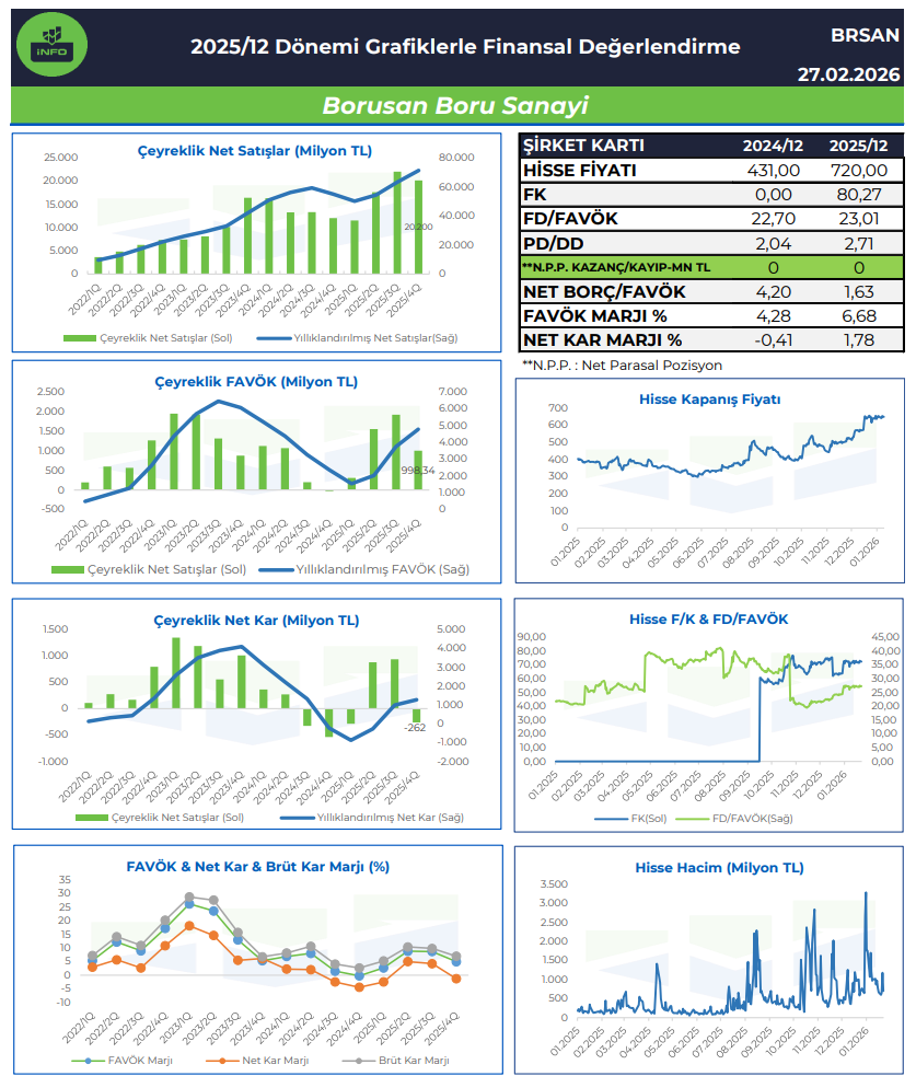 Borusan (BRSAN) bilanço değerlendirmesi | Rota Borsa
