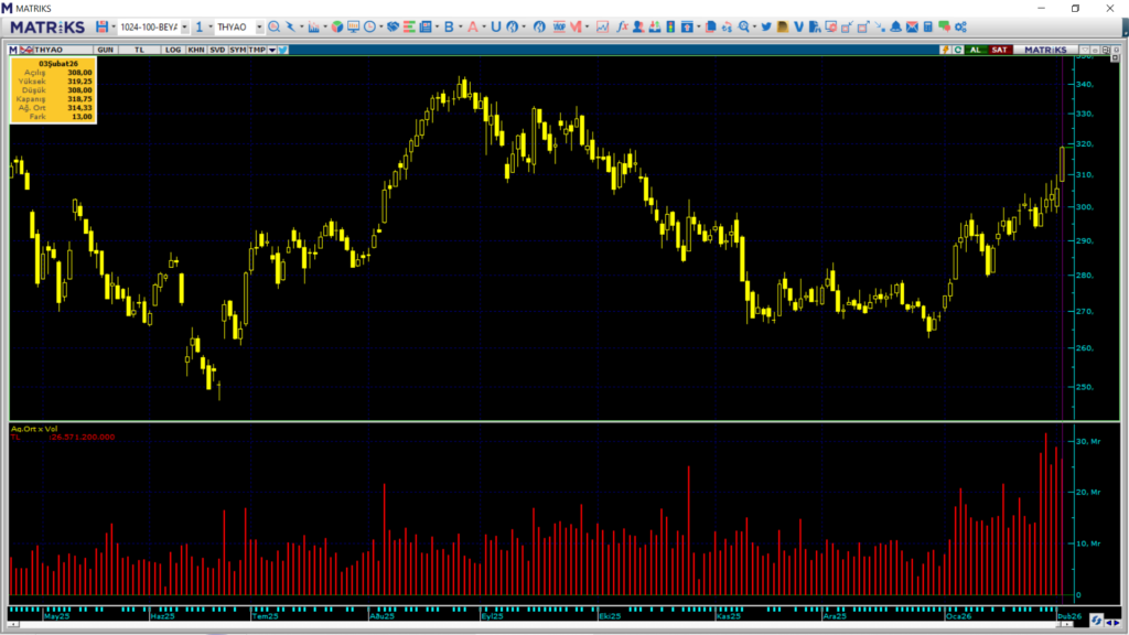 | Rota Borsa