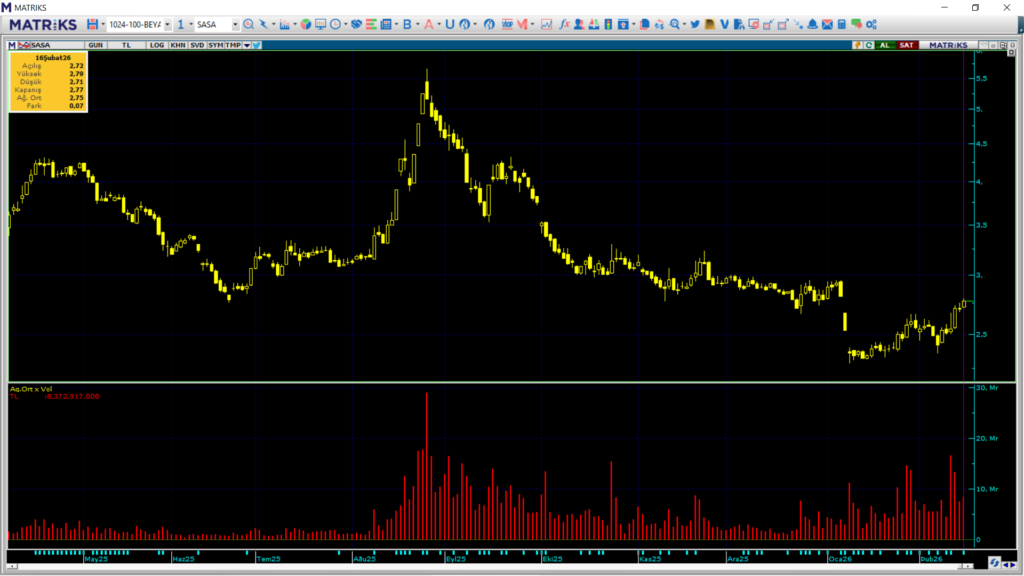 | Rota Borsa