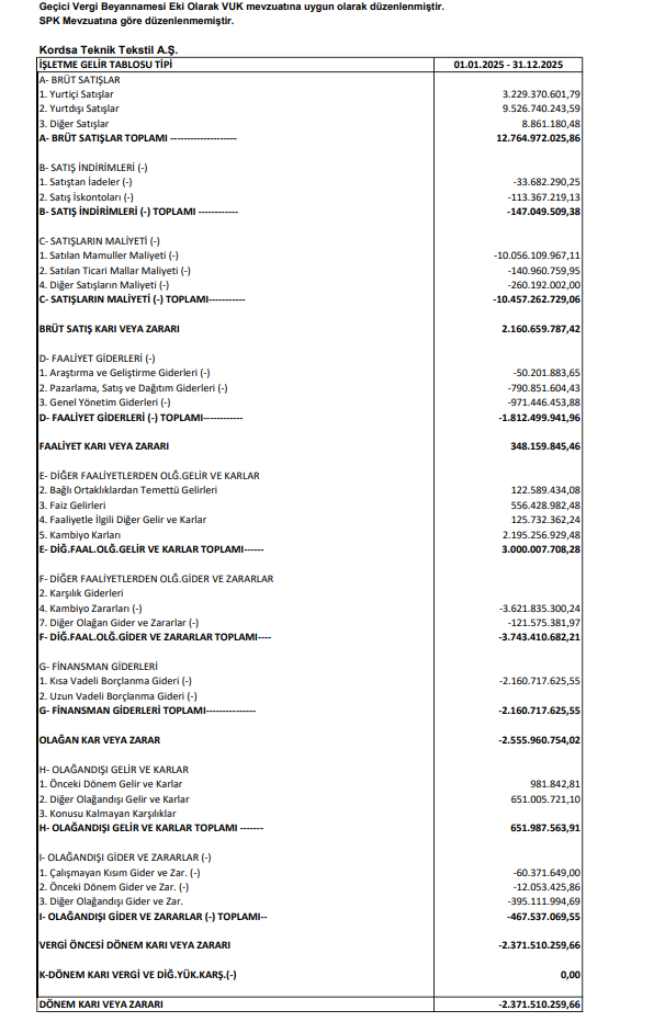 | Rota Borsa